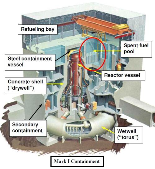 Cutaway pic of GE Mk1 reactor